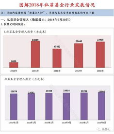 图解6月私募业发展 管理人23905家 备案产品95515只